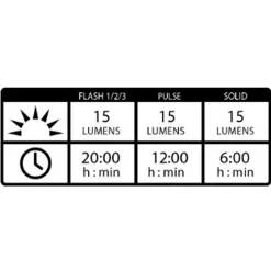 Femto Drive Usb Front, Framlampa Till Cykel