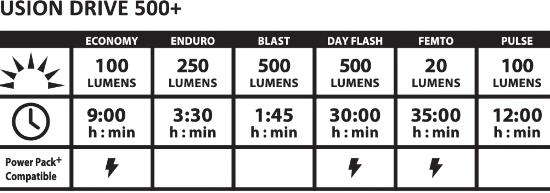 Fusion Drive 500+ Front, Cykellampa, Stralkastare