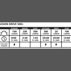 Fusion Drive 500+ Front, Cykellampa, Stralkastare