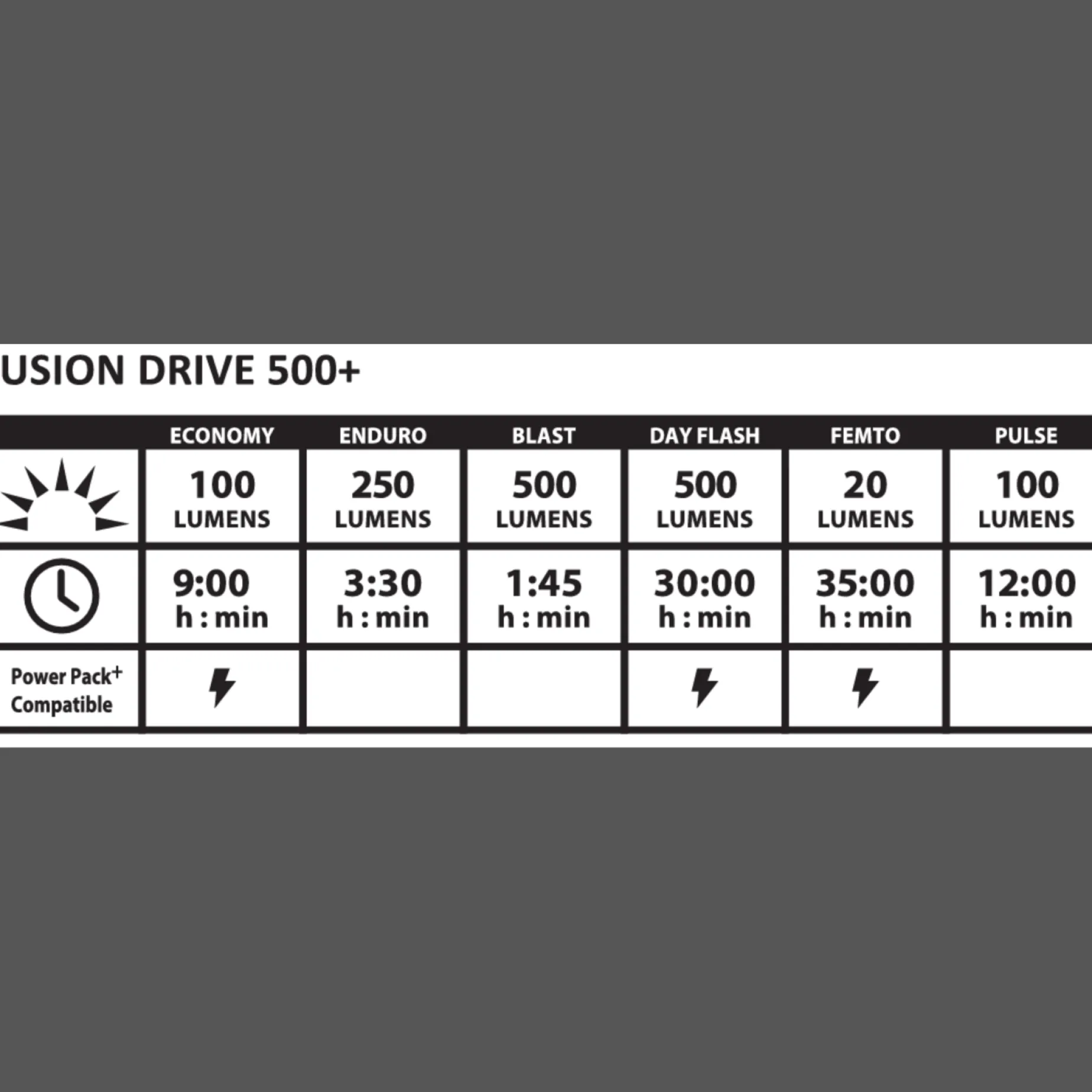 Fusion Drive 500+ Front, Cykellampa, Stralkastare