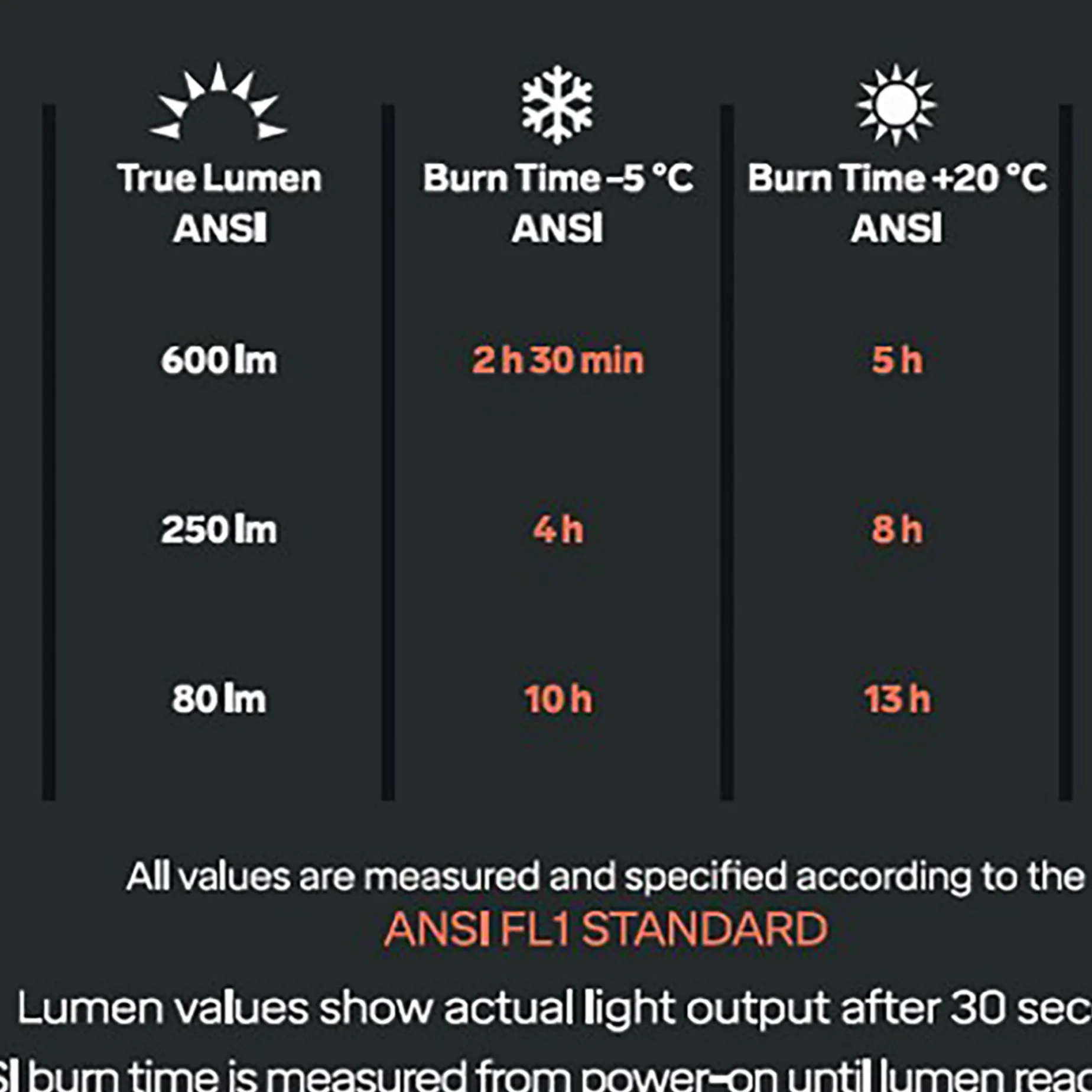 Headlamp Cross Trail 7R, Pannlampa Unisex
