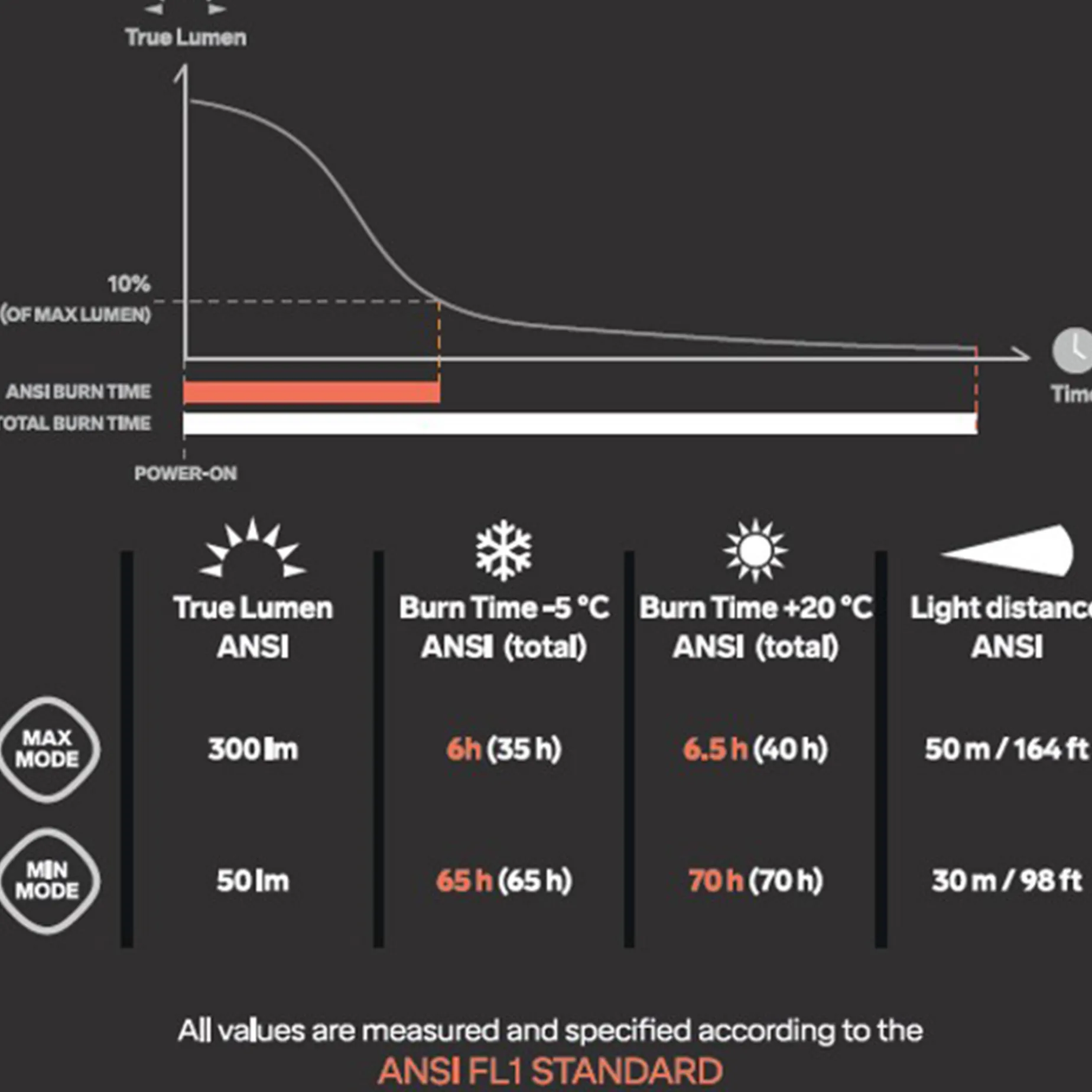 Headlamp Hike 2, Pannlampa