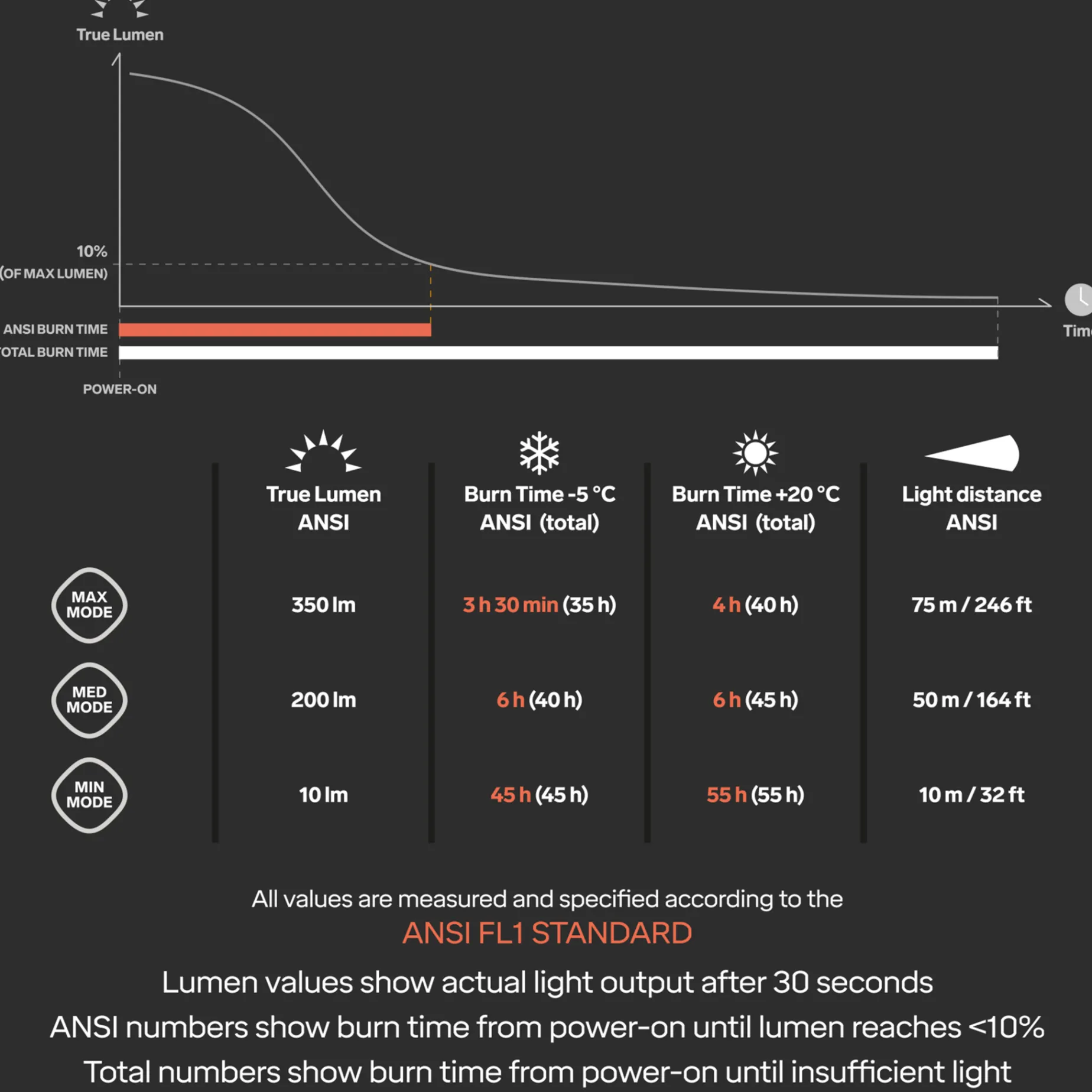 Headlamp Ninox 4, Pannlampa