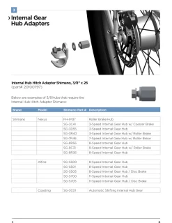 Thule Shimano E-Thru Axle Adapter, Cykelvagnsadapter